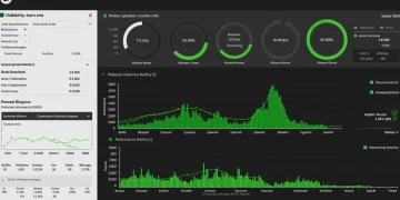 Cybersecurity dashboard showing reduced attack surface and improved security metrics for ransomware defense.